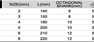 CAPAR.ro - Piese auto din 2006