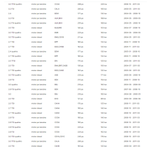 CAPAR.ro - Piese auto din 2006