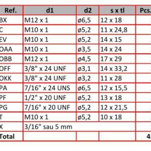 CAPAR.ro - Piese auto din 2006