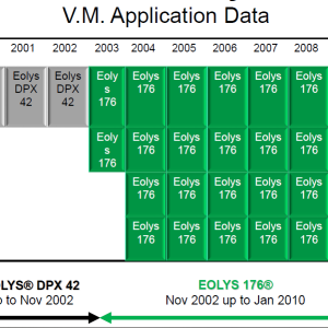 CAPAR.ro - Piese auto din 2006