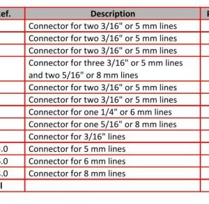 CAPAR.ro - Piese auto din 2006