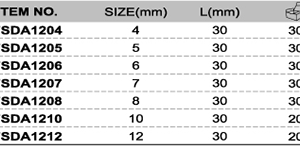 CAPAR.ro - Piese auto din 2006