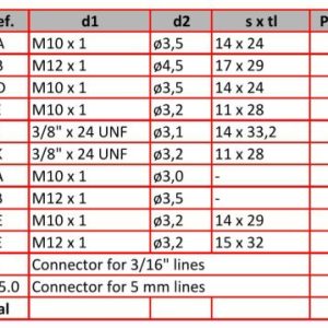 CAPAR.ro - Piese auto din 2006