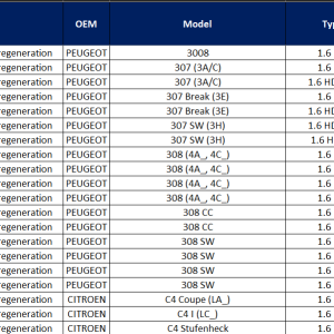 CAPAR.ro - Piese auto din 2006