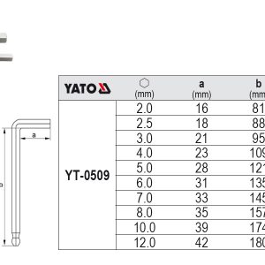 CAPAR.ro - Piese auto din 2006
