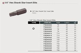 CAPAR.ro - Piese auto din 2006