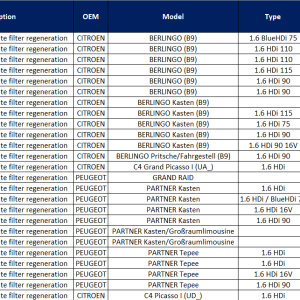 CAPAR.ro - Piese auto din 2006