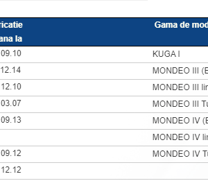 CAPAR.ro - Piese auto din 2006
