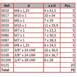 CAPAR.ro - Piese auto din 2006