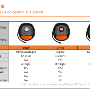 CAPAR.ro - Piese auto din 2006