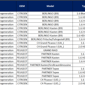 CAPAR.ro - Piese auto din 2006