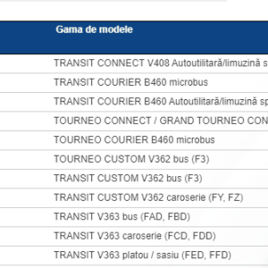 CAPAR.ro - Piese auto din 2006