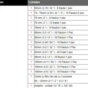 CAPAR.ro - Piese auto din 2006
