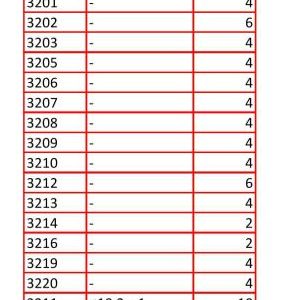 CAPAR.ro - Piese auto din 2006