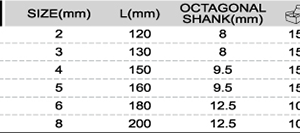 CAPAR.ro - Piese auto din 2006