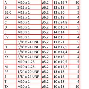 CAPAR.ro - Piese auto din 2006