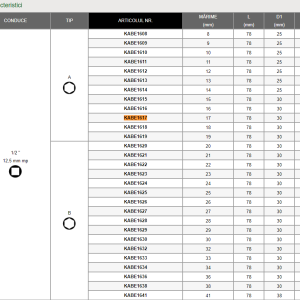 CAPAR.ro - Piese auto din 2006